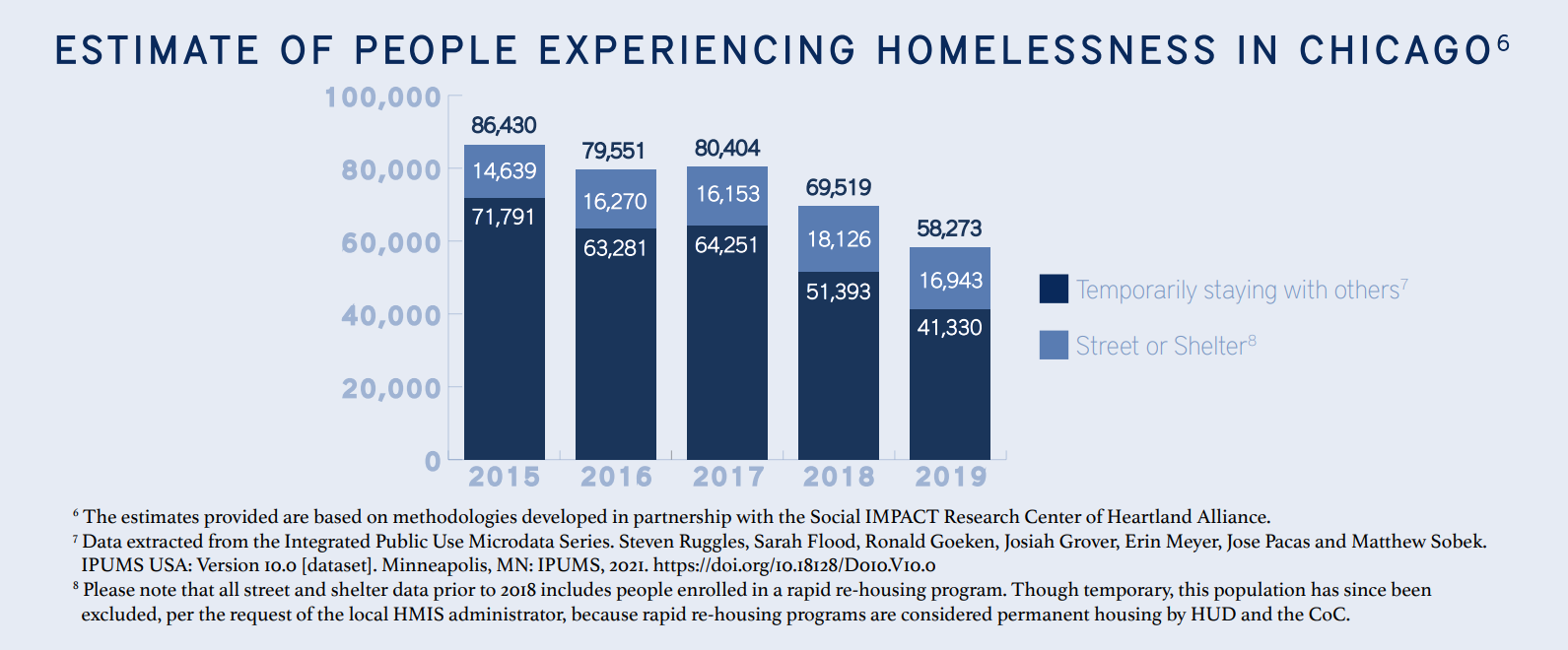 Chicago project Help us destroy poverty Inner City Change